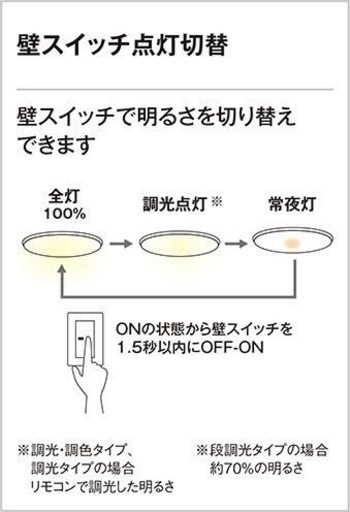 LED 調光調色シーリングライト オーデリック2018 OL251819jtse