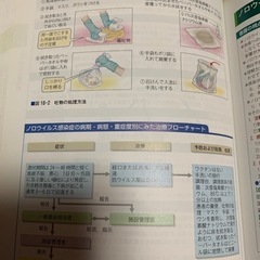 看護　老人　医療　本の画像
