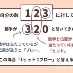 ヌメロン(hit&blow)やりませんか？