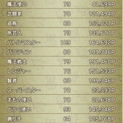ドラクエ10 オンライン 初心者🔰の方 - 宮崎市