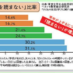 【ベネッセ】グリムスクールオンライン教室(読解力・思考力・表現力を育みます) 新規生募集中！の画像