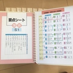 (高校受験対策)ファーストマニュアルAの画像