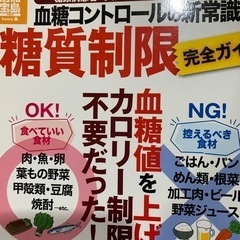 糖質制限ダイエットのお仲間募集