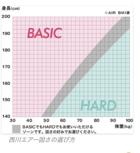 西川	［エアー01］SEマットレス／HARD