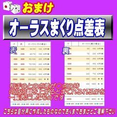 麻雀点数早見表　オーラスまくり点差表　自作になります の画像