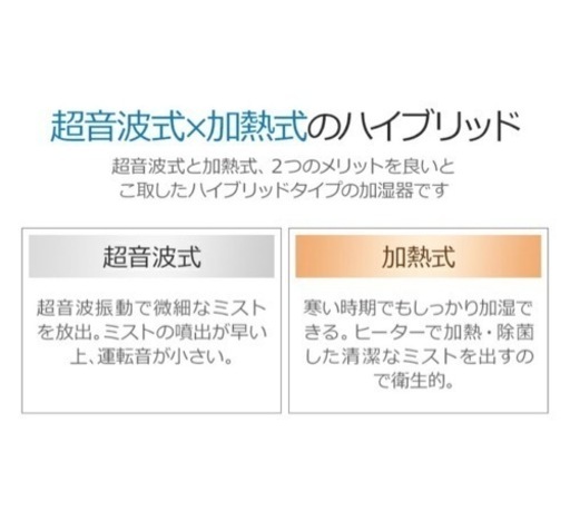 【新品未使用】加湿器 大容量 5.5L 湿度設定 ハイブリッド式加湿器 加湿器 卓上 オフィス 加熱機能 ハイブリッド式加湿器  超音波式 上から注水 静音設計 最大25畳対応 タイマー