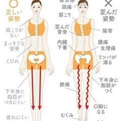 お身体の悩み！ - その他