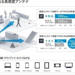 Wi-Fiルーターの画像