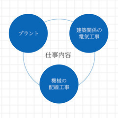 【未経験でも日給12,000円~！】即戦力の方ももちろん歓迎♪大津市の壱電工で電気工事士として働きませんか？の画像