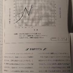 値下げ‼️パワーファクタートレーニング本の画像