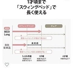 コンビ　ハイローチェアー
