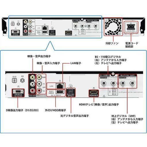 ★再生中でも割り込み番組予約可!!★W録★BD-W560 現品管理番号：ha1009_1w