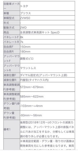 50プリウス  車高調　ラルグス