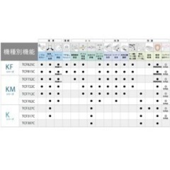 2015年に購入した TOTO温水便座の画像