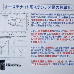 「金属材料の常識」の講義の画像