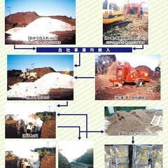 おから堆肥 15kg 鈴商オリジナル 完全完熟の画像