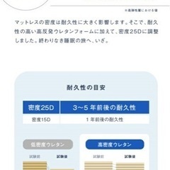 交渉中です)))))マットレス　5cm 究極の寝心地を追求した高反発マットレスの画像