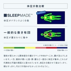 交渉中です)))))マットレス　5cm 究極の寝心地を追求した高反発マットレスの画像