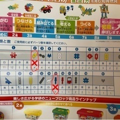 学研のニューブロック・のりものセット（中古品）の画像