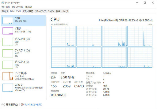 自作PC ゲーミングPC SSD480GB メモリ32GB GTX1060搭載 おまけ多数