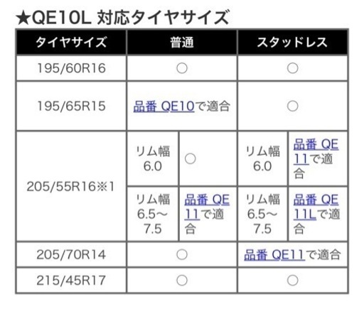 ゴムチェーン バイアスロン QE10L