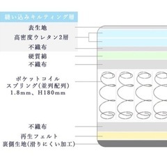 ダブルマットレスの画像