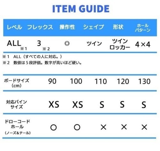 スノーボードRIDE　2点セット　2022年モデル