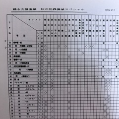 踊る大捜査線　研究ファイルの画像