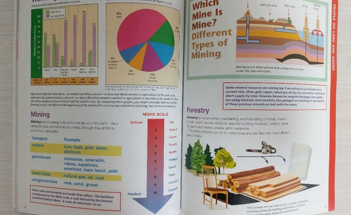アメリカの参考書 5冊セット アメリカの参考書 5冊セット