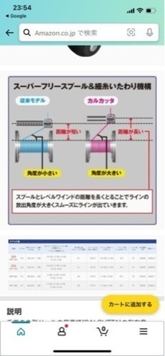 シマノ 12 カルカッタ F 301 リール　タイラバ　カワハギetc
