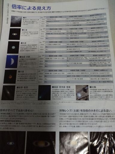 望遠鏡　AZM-90　MEADE