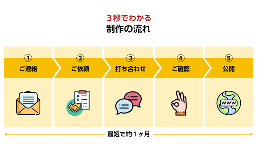 【すべてをまるっとお任せできるホームページ制作】しかも格安（HP制作がはじめての事業様限定プラン）