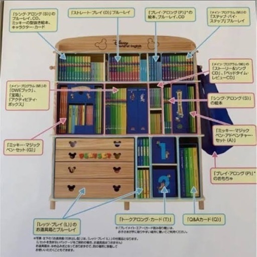 ディズニー英語システム