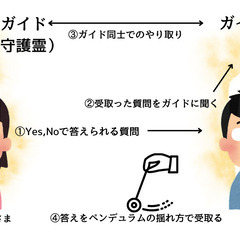 あなたのガイドに聞く「究極の選択」