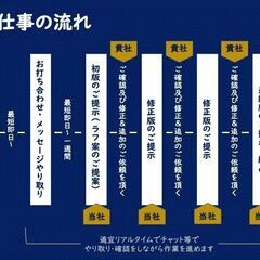 念いを伝えて相手の「行動」を促すパワーポイント資料・営業資料を作成します。 - 横浜市