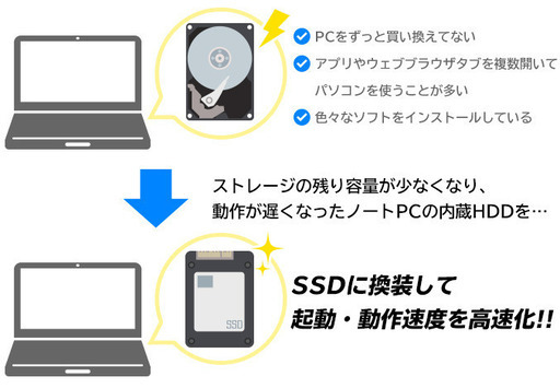 【大好評です　成功報酬制対応】パソコン　HDDからSSDへの換装作業