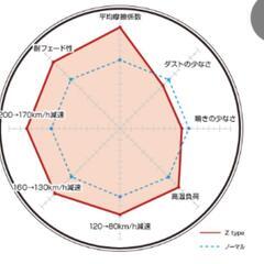 DIXCEL Ｚ−TYPE  ブレーキパッドの画像