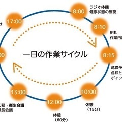 お金稼ぎたい方　やる気のある方　気合い入ってる方　現場経験未体験の方大歓迎です　未経験の方　経験者の方大募集15,000〜22000円にての画像