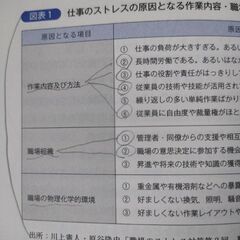 メンタルヘルス・マネジメント検定試験2種ラインケアコース公式テキスト過去問題集の画像