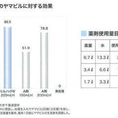 新品 送料無料 通常価格：8,360円の品 送料別]速効性ヤマビル駆除剤 ヒルノックW 天然素材 ヒル 駆除剤 駆除 除虫 防虫 天然素材 ヤマビル忌避剤 駆除 速効性 ヒルノックW 6.7L レジャー 登山 マリックスター 後継品 ヤマビルに来てほしくない場所の周辺にの画像