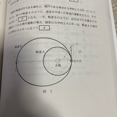 【最終価格】共通テスト 問題研究 2021年版 物理 物理基礎の画像