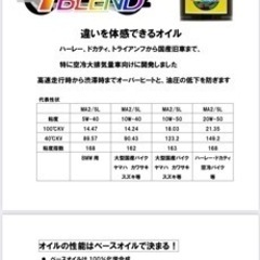 ハーレー 用　プレミアムオイル　20w50  (3L)の画像