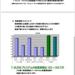 ハーレー 用　プレミアムオイル　20w50  (3L)の画像
