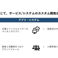 飲食店のオーダーシステムや店舗の販促アプリを作りませんか？