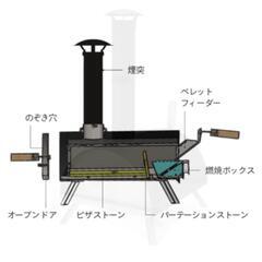 ピザ窯　KABUTOの画像