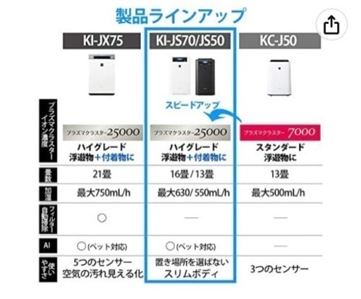 加湿空気清浄機SHARP KI-JS50-W