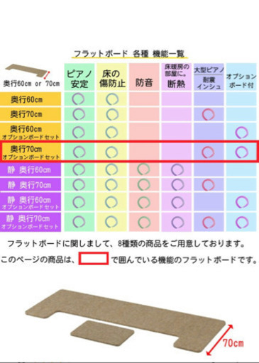 ピアノマット 新品未使用