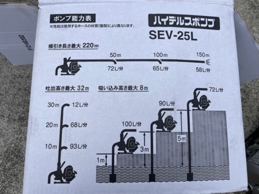 エンジンポンプ　工進　