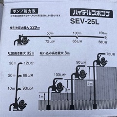 エンジンポンプ　工進　の画像