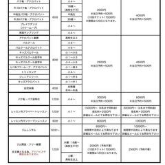 【バク転教室】東京荻窪 初心者から60歳以上もＯＫですの画像